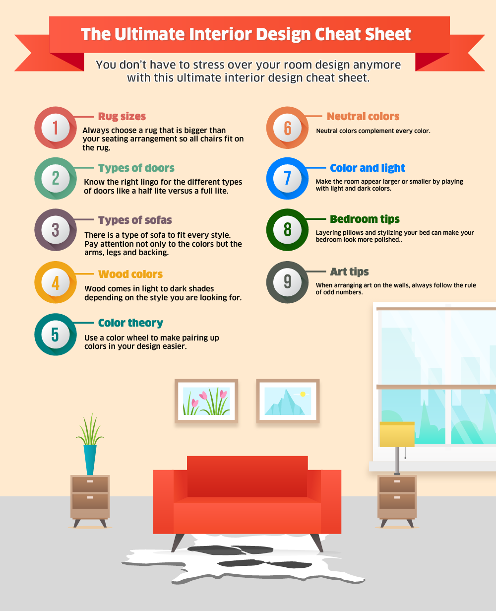 The Ultimate Interior Design Cheat Sheet